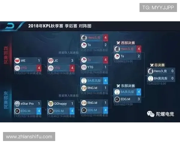 城市赛积分榜更新EDG以94分稳居第一位置引发关注